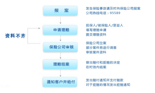 團險理賠指南
