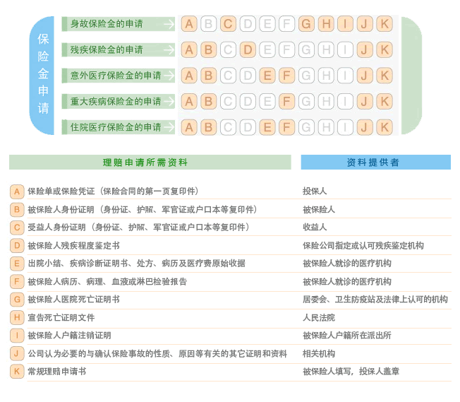 團險理賠指南